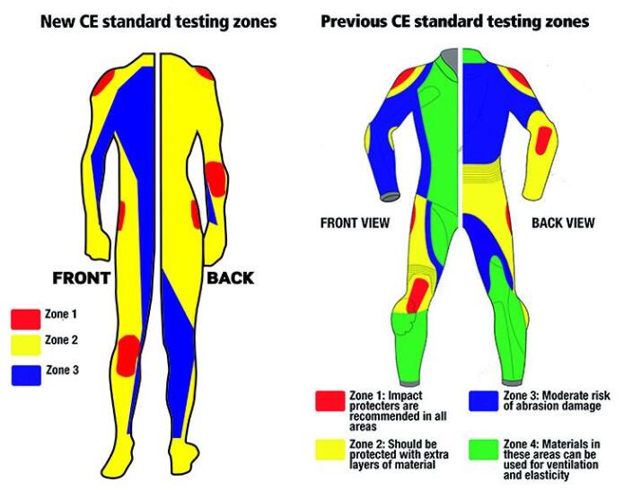 摩托車防護設備CE認證標準EN1621 -2：2014