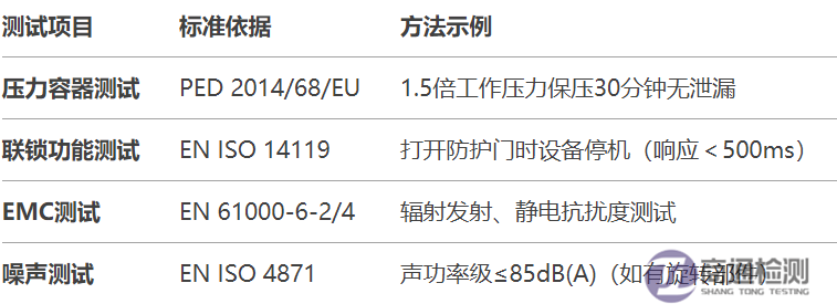 4.8.1EN 1612-11997+A12008塑料機(jī)械CE認(rèn)證如何辦理？.png